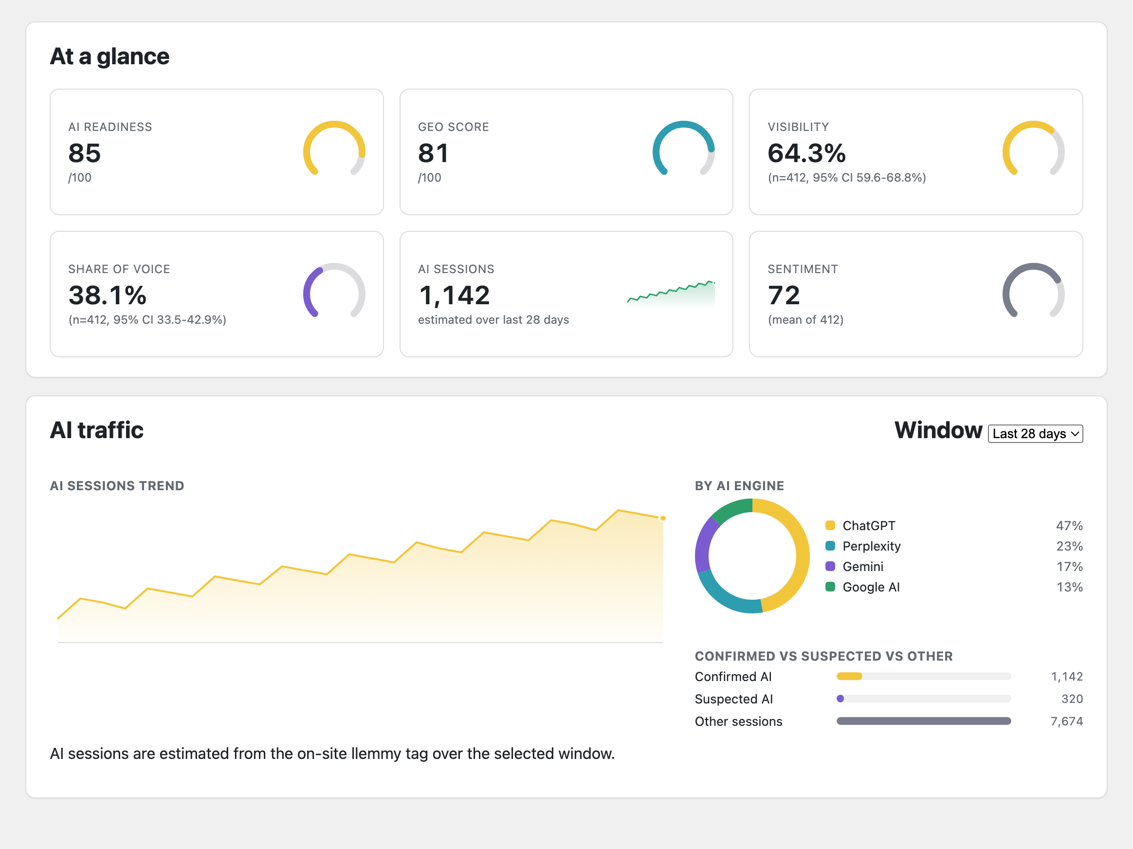 llemmy WordPress plugin screenshot 1