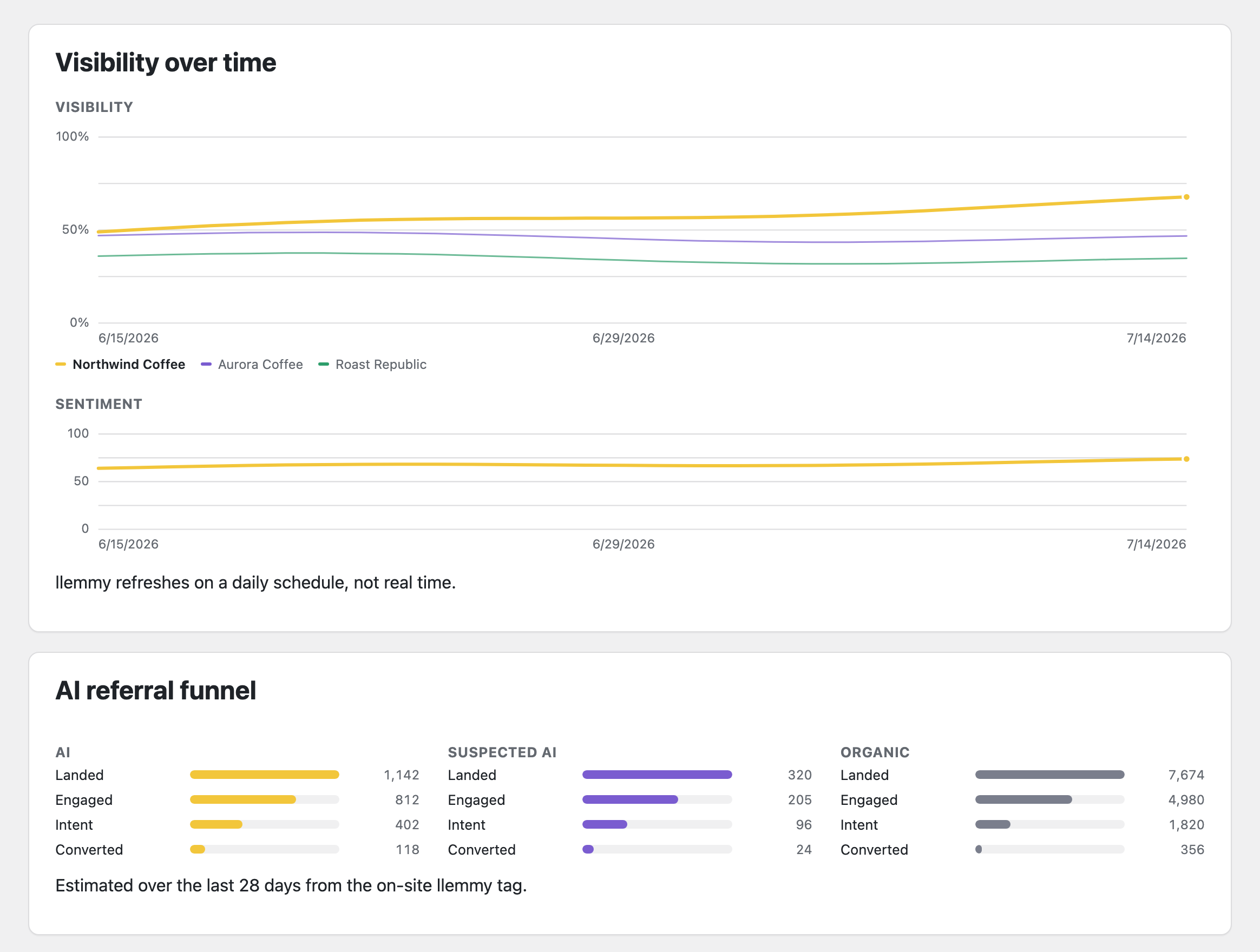 llemmy WordPress plugin screenshot 2